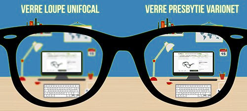 tester les lunettes en ligne